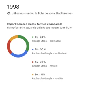A3D-WooCommerceProduct-Suivi mensuel Google Business Profile-Pg0