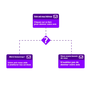 L'email marketing automation 1 A3D-BlogPostImage-quest-ce-que-l-email-marketing-automation-300px-V2