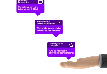 Le Marketing Automation