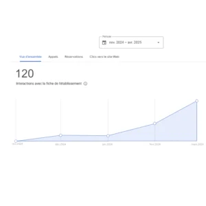 A3D-WooCommerceProduct-BoostLocalOptimisation fiche Google Business Profile-Pg0