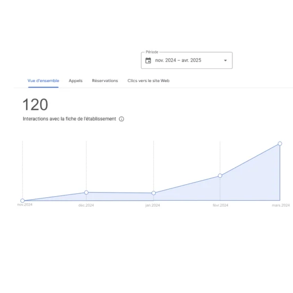 A3D-WooCommerceProduct-BoostLocalOptimisation fiche Google Business Profile-Pg0